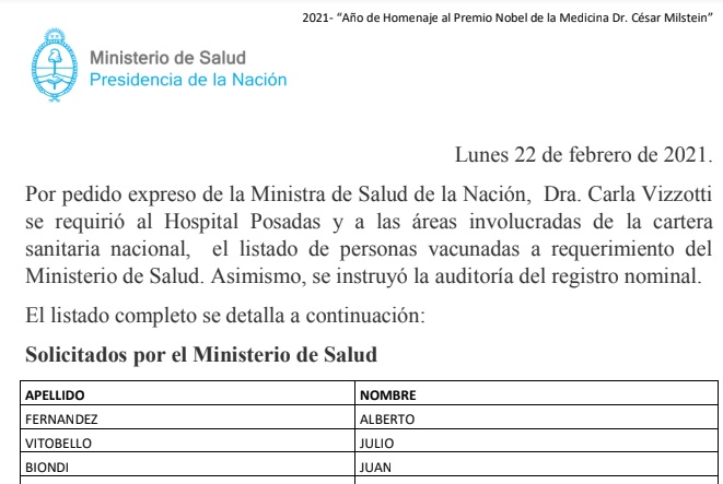Desde Nación se publicó el listado de los que se vacunaron en el Ministerio de Salud y el Hospital Posadas.